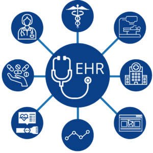 EHR